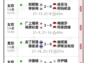 开云APP-泰国羽毛球队逆转中国羽毛球队，马琳爆发神勇的简单介绍