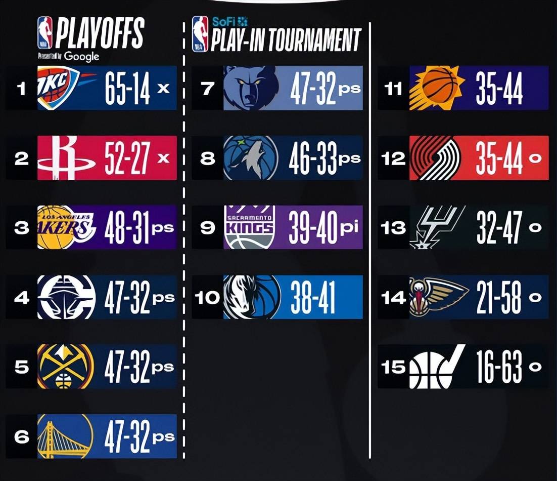NBA球员个人数据排名揭晓球队排名掉队