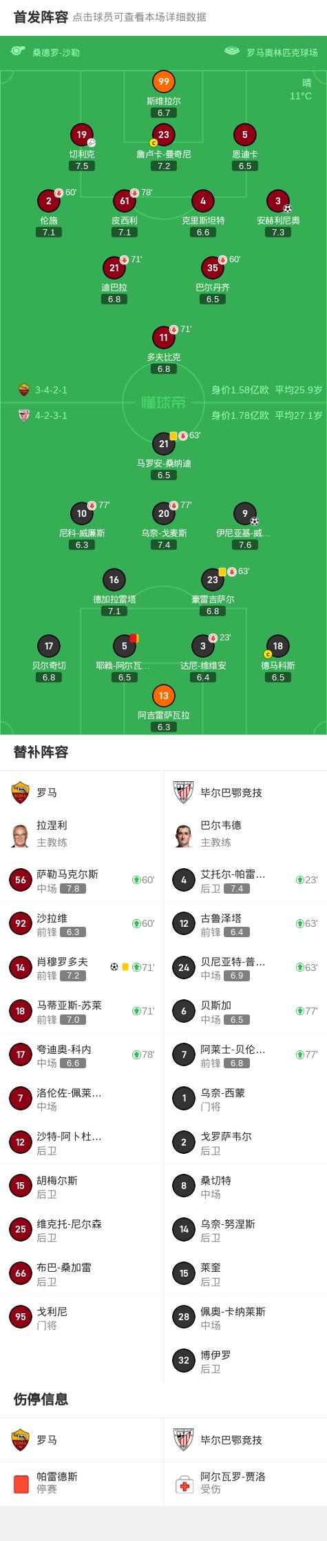 关于罗马主场击败对手，积分领先他人的信息
