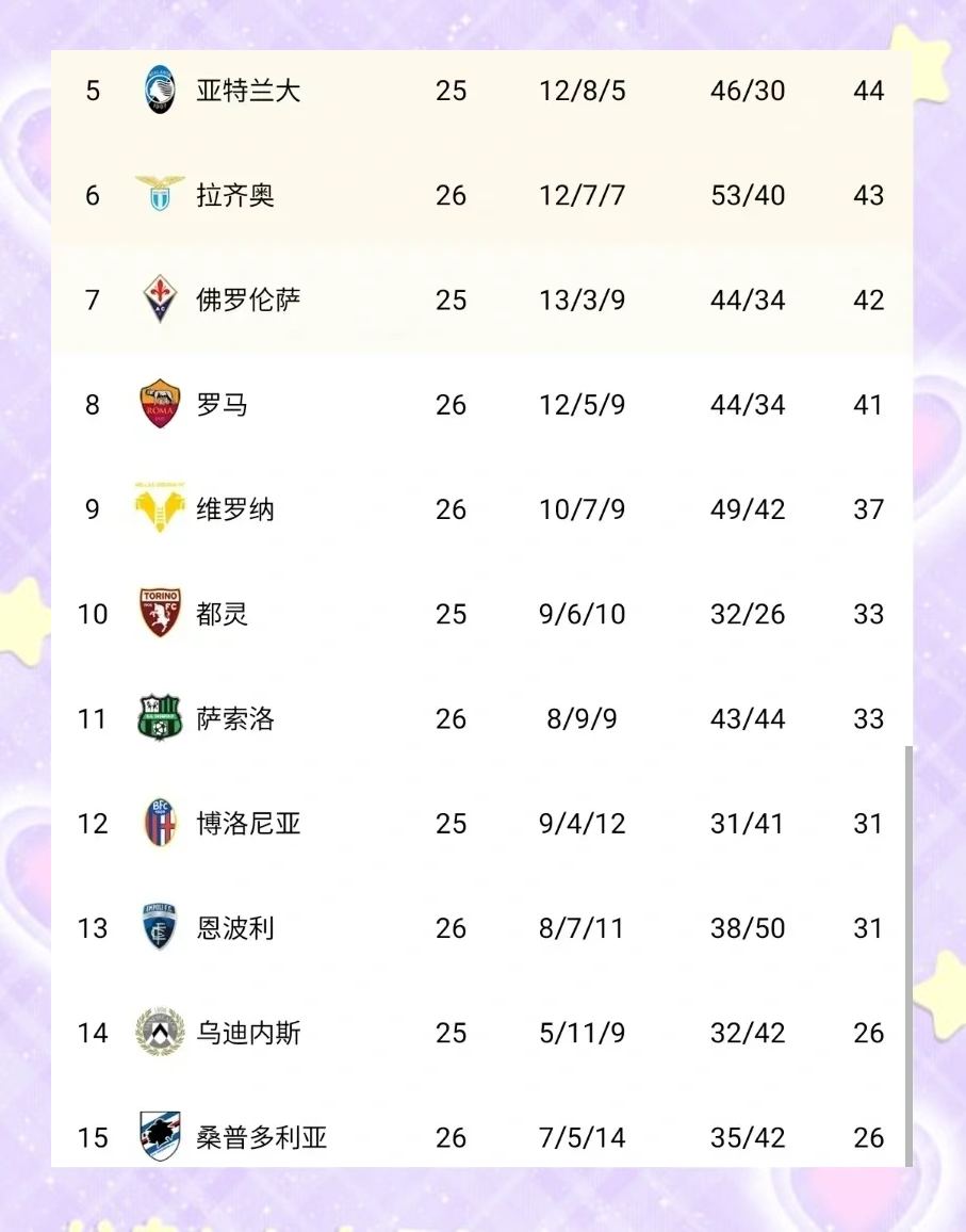 关于意甲联赛最新战绩揭晓，球队排名扑朔迷离！的信息