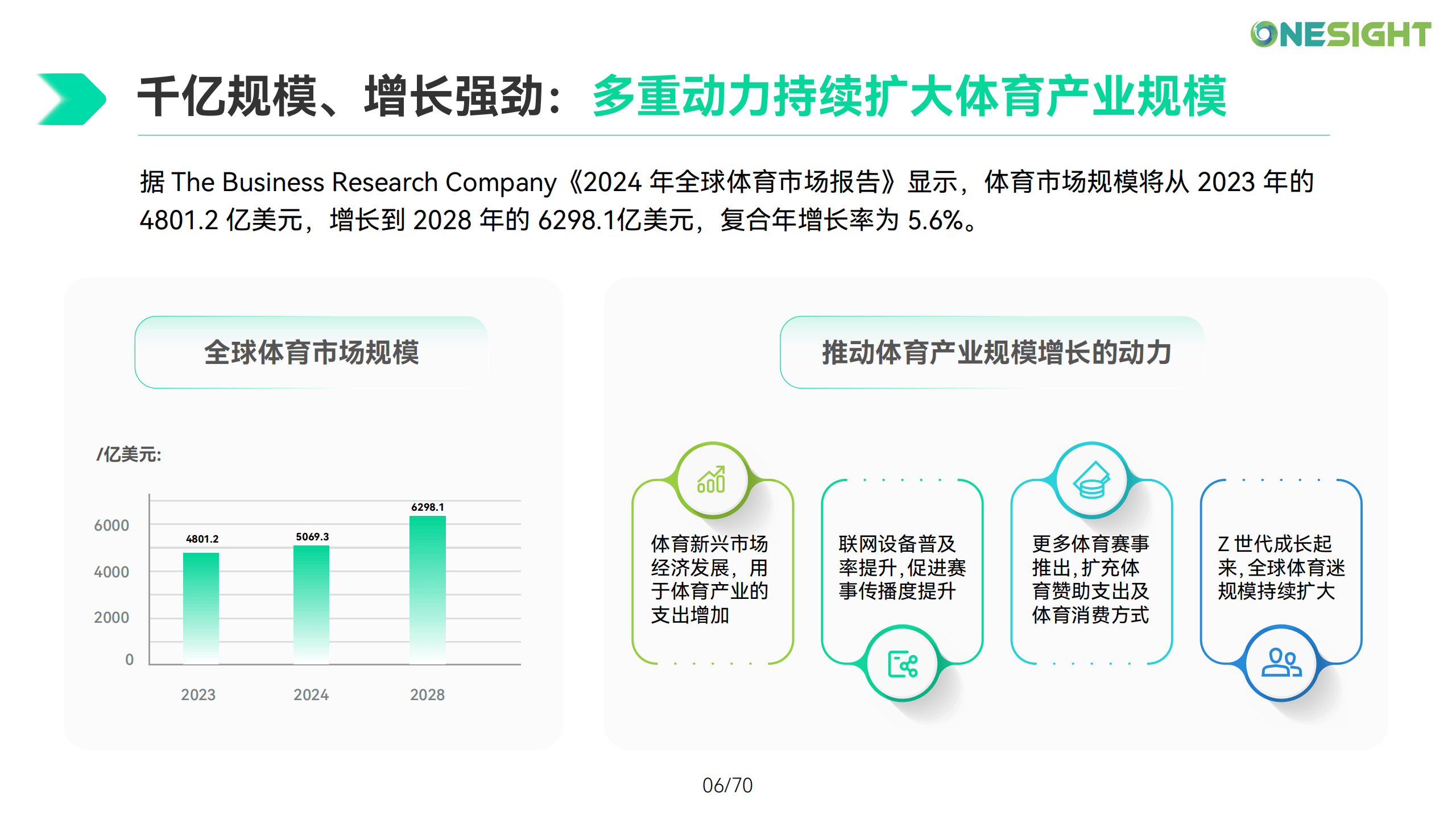 全球主要体育盛事备受全球追捧