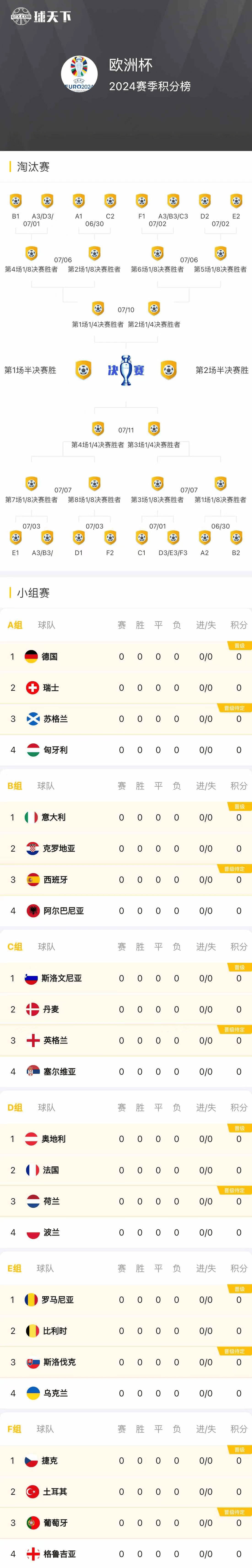 欧洲杯预选赛实时更新，紧迫激烈！的简单介绍