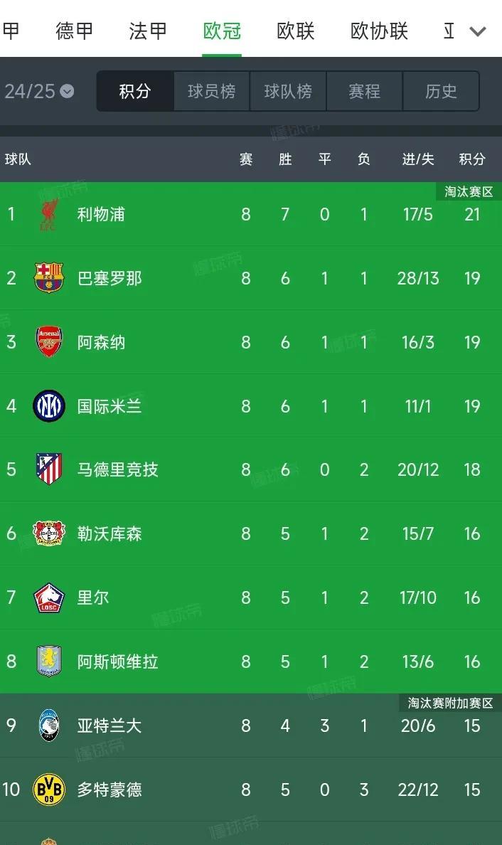 利物浦淘汰对手晋级欧冠半决赛战绩