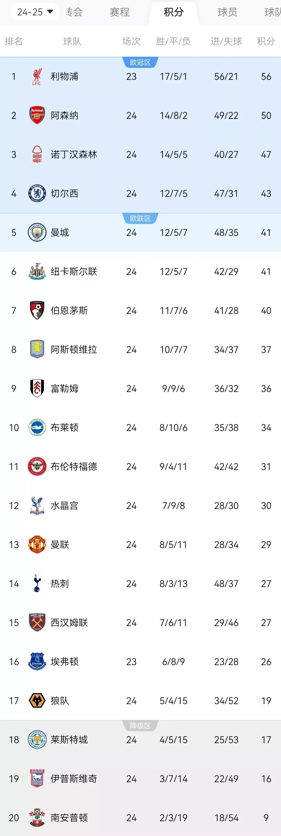 利物浦淘汰对手晋级欧冠半决赛战绩