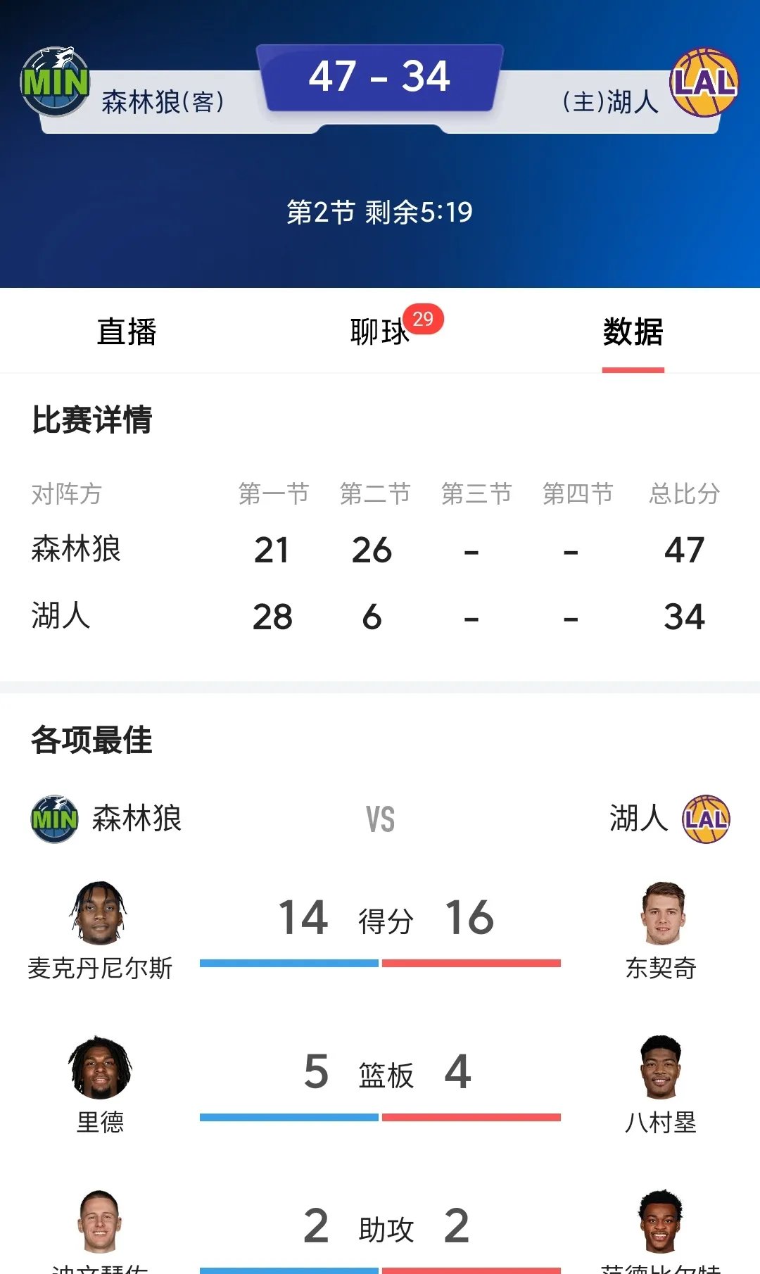 关于湖人队处境不佳，球员集体振作期待翻盘的信息