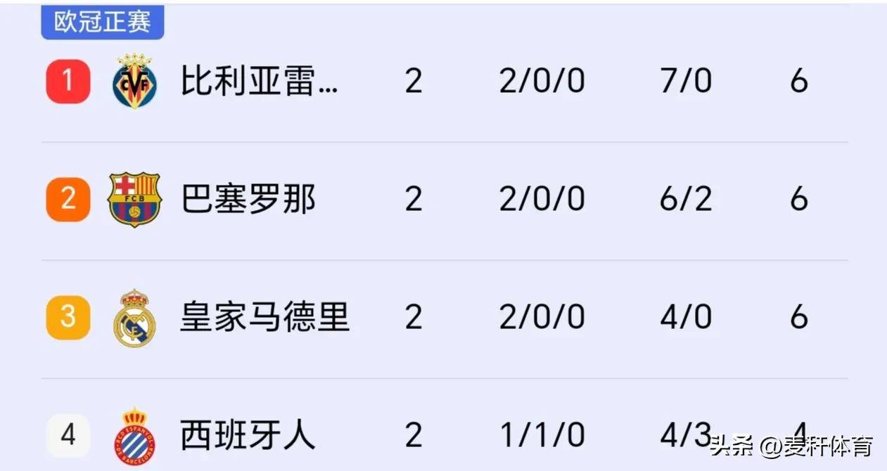 皇家马德里实现胜利，继续领跑积分榜的简单介绍